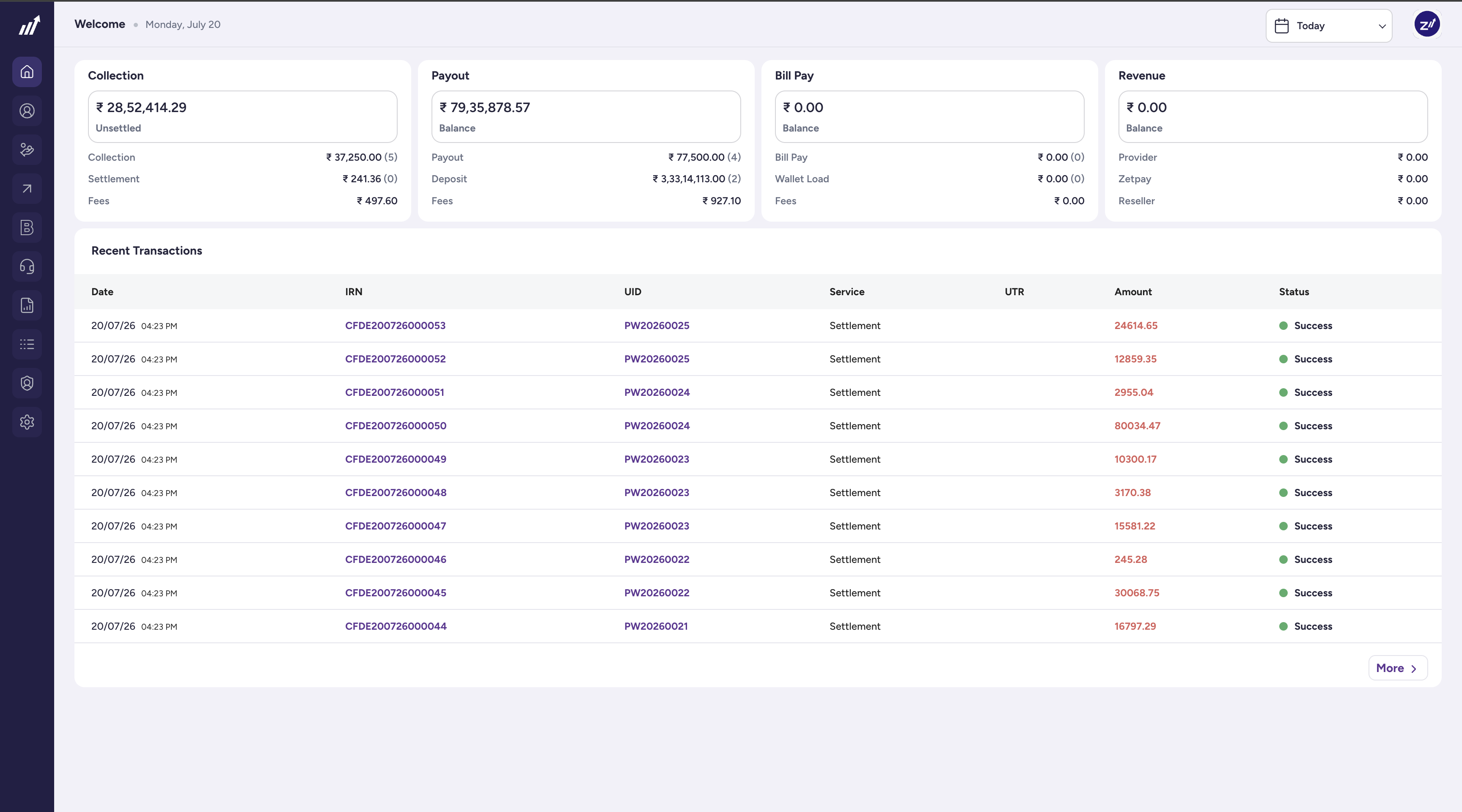 Payment Gateway & Aggregation Platform dashboard