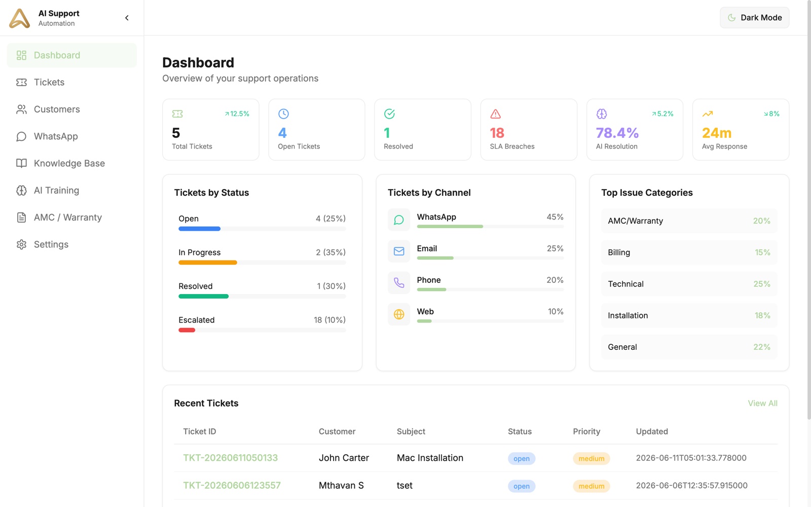 AI Customer Support Software dashboard